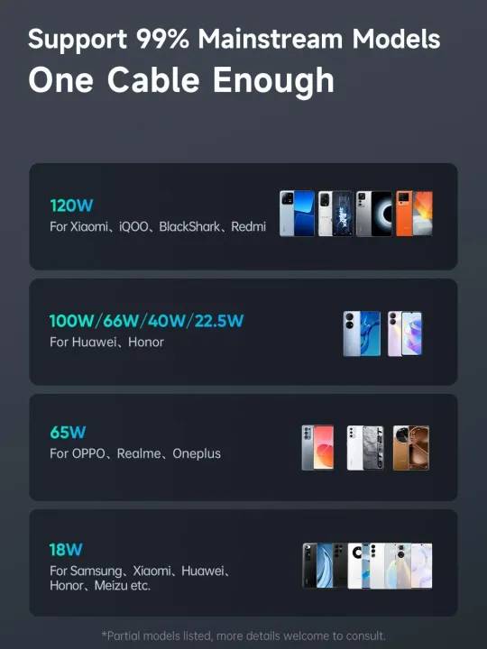 Mcdodo CA-473 Type C 120W Cable 1,5m Black Braided
